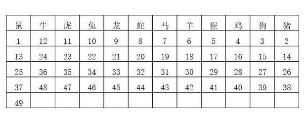 三五成群打一生肖动物、相信作答落实解释