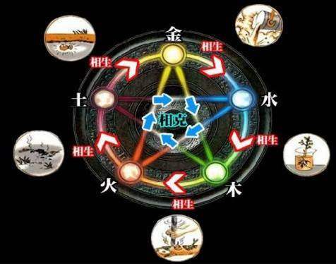 金火相合打一生肖、谁来落实解答？