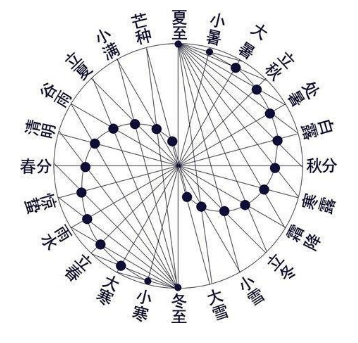 二十四节气打一生肖、背后的智慧与策略